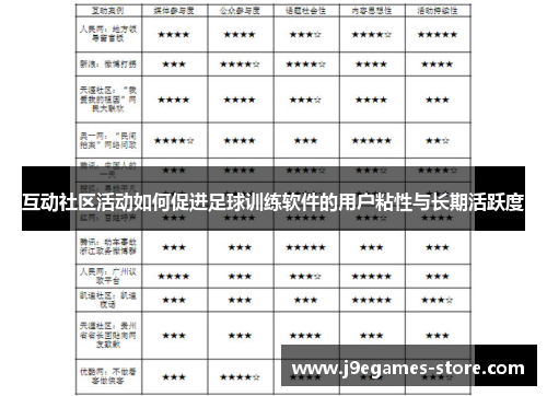 互动社区活动如何促进足球训练软件的用户粘性与长期活跃度