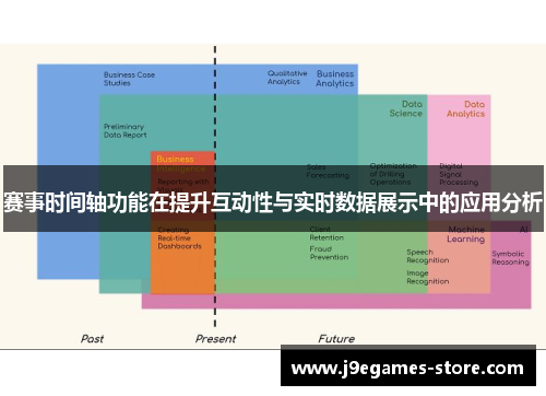 赛事时间轴功能在提升互动性与实时数据展示中的应用分析